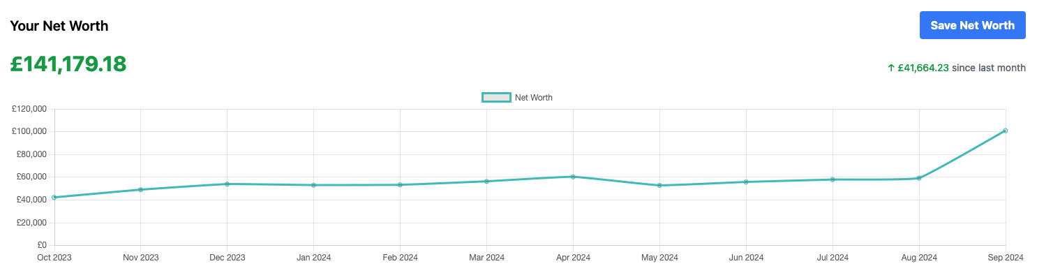 Dashboard Screenshot